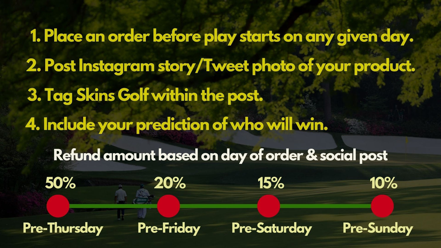Skins Golf Masters Competition